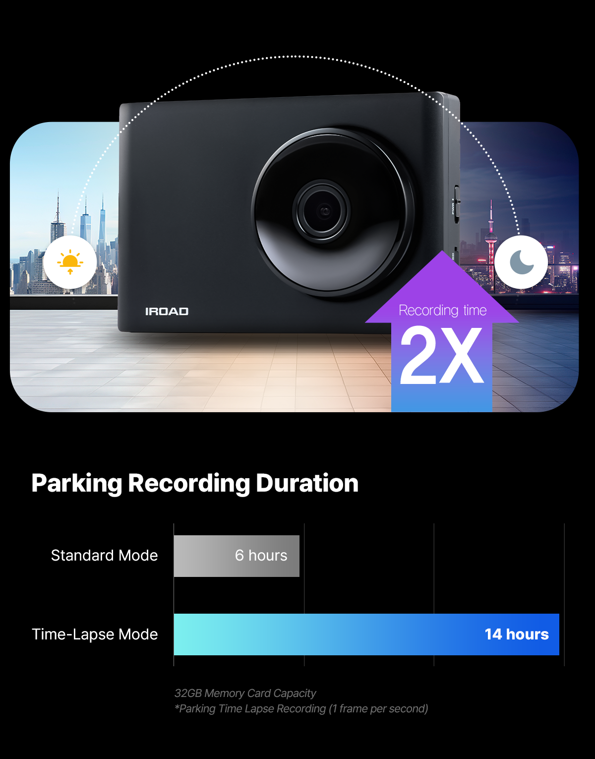 IROAD TX11 2CH QHD/FHD 前後行車記錄儀 圖 7