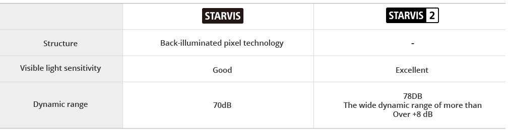 Thinkware U3000 4K UHD 雙鏡頭行車記錄儀 圖 9
